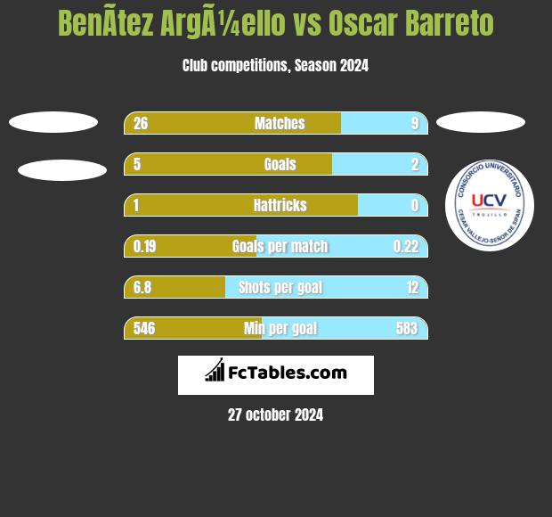 BenÃ­tez ArgÃ¼ello vs Oscar Barreto h2h player stats