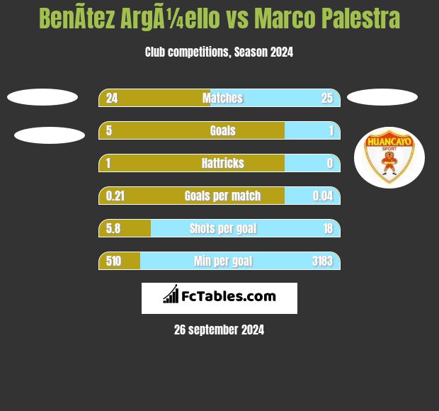 BenÃ­tez ArgÃ¼ello vs Marco Palestra h2h player stats