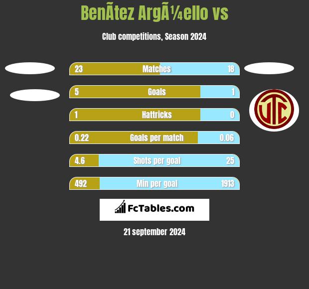 BenÃ­tez ArgÃ¼ello vs  h2h player stats