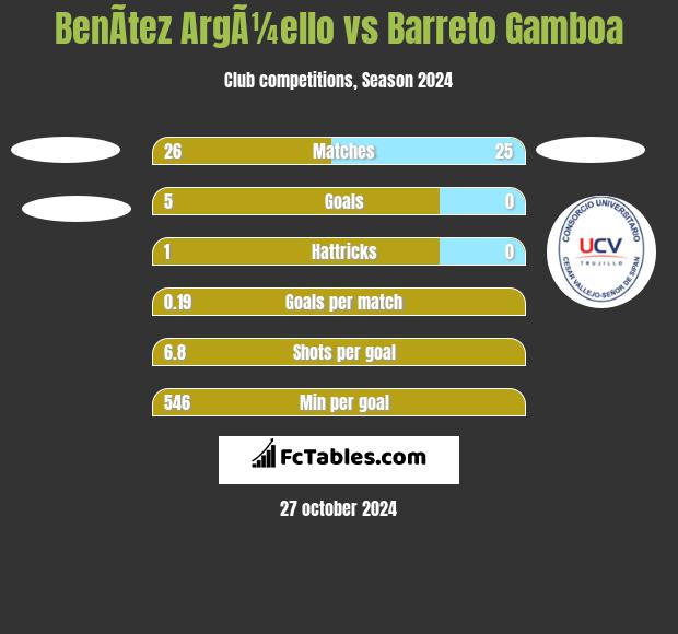 BenÃ­tez ArgÃ¼ello vs Barreto Gamboa h2h player stats