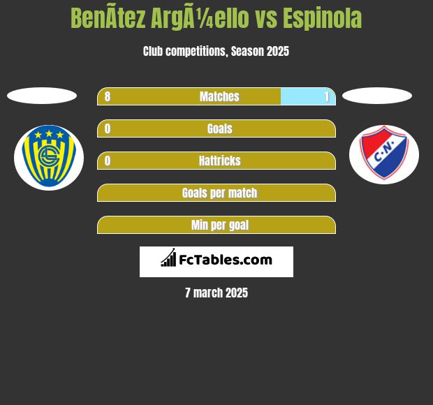 BenÃ­tez ArgÃ¼ello vs Espinola h2h player stats