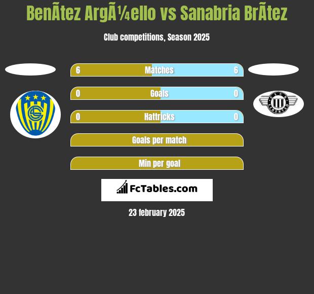 BenÃ­tez ArgÃ¼ello vs Sanabria BrÃ­tez h2h player stats