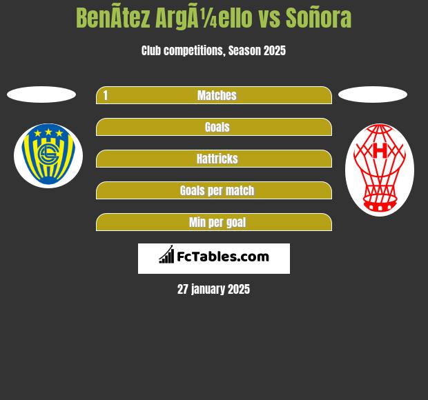 BenÃ­tez ArgÃ¼ello vs Soñora h2h player stats