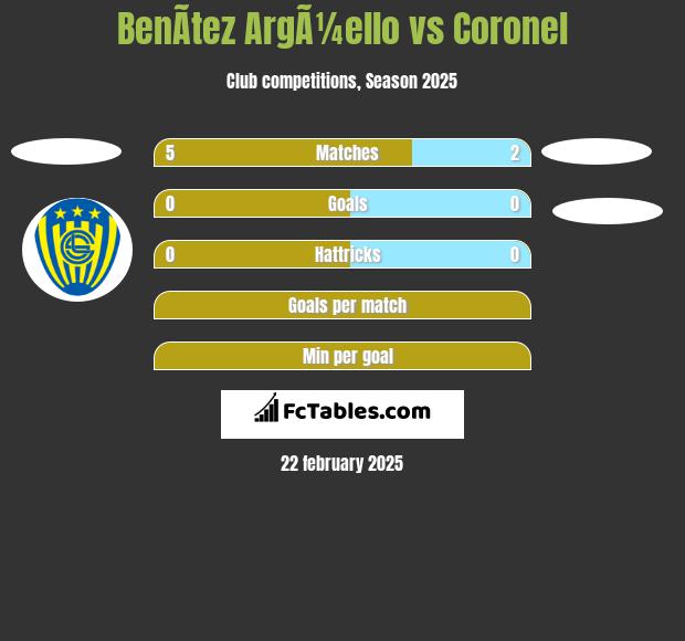 BenÃ­tez ArgÃ¼ello vs Coronel h2h player stats