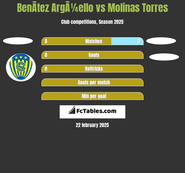 BenÃ­tez ArgÃ¼ello vs Molinas Torres h2h player stats