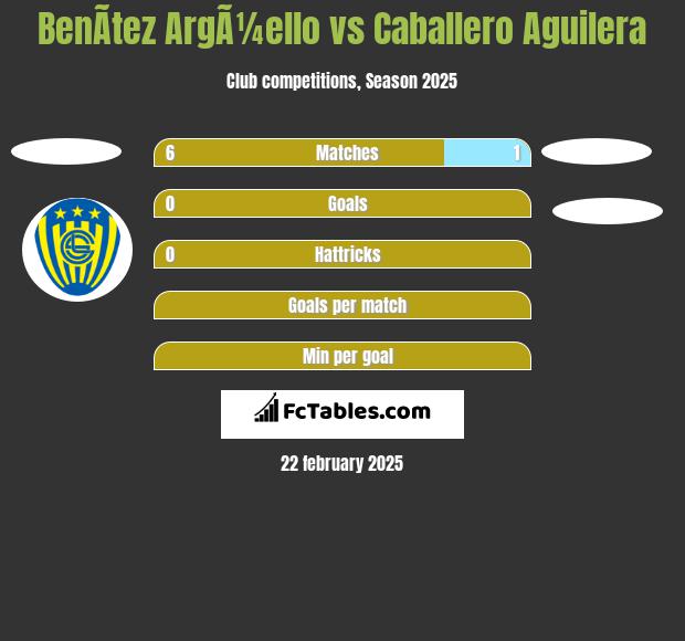 BenÃ­tez ArgÃ¼ello vs Caballero Aguilera h2h player stats