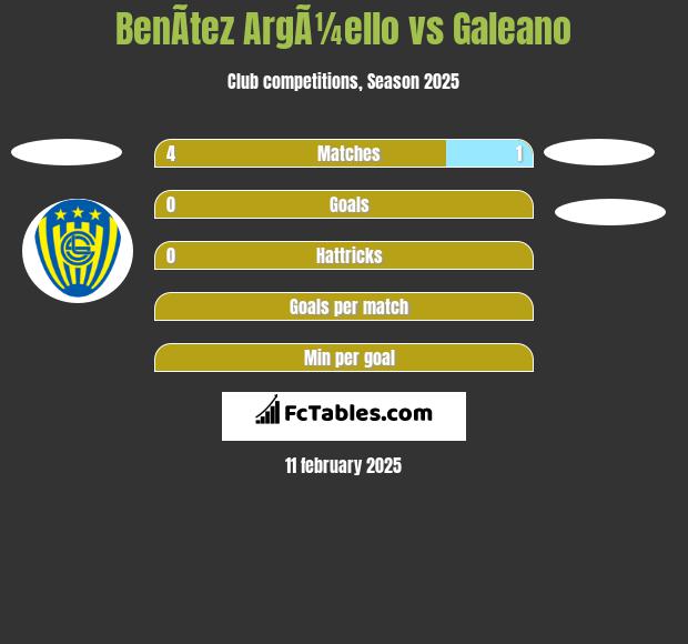 BenÃ­tez ArgÃ¼ello vs Galeano h2h player stats