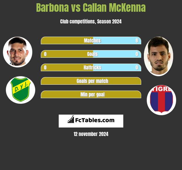 Barbona vs Callan McKenna h2h player stats