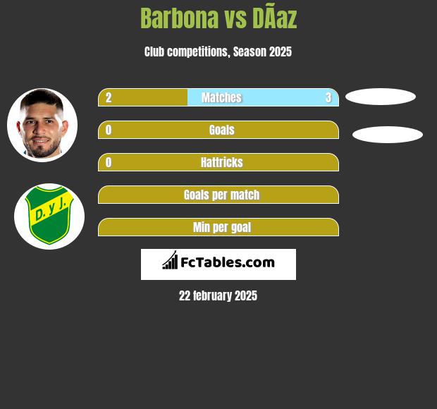 Barbona vs DÃ­az h2h player stats