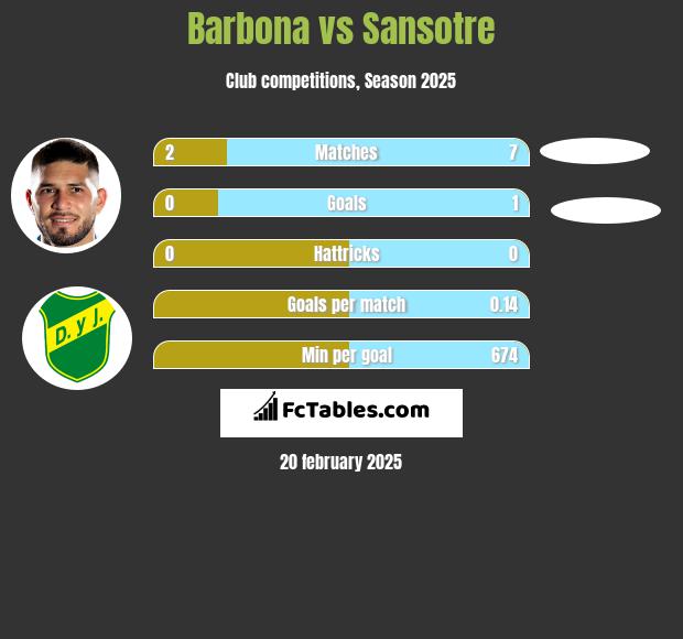 Barbona vs Sansotre h2h player stats