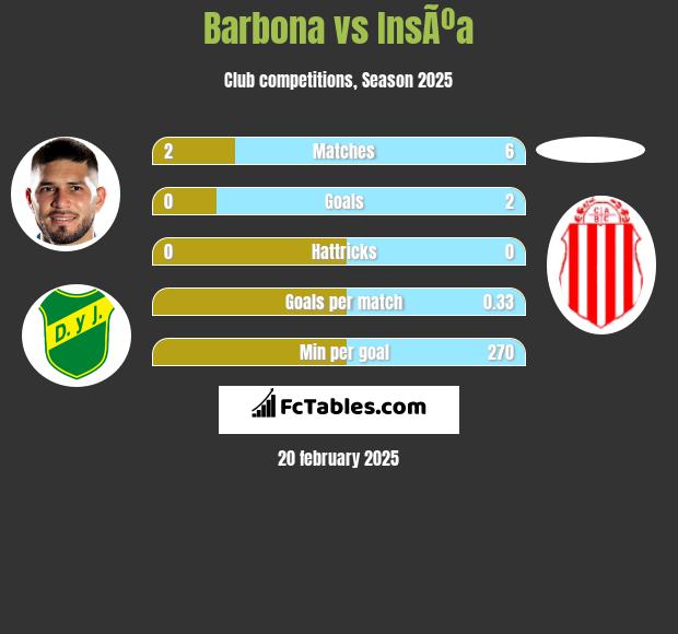 Barbona vs InsÃºa h2h player stats