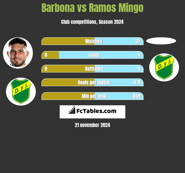 Barbona vs Ramos Mingo h2h player stats