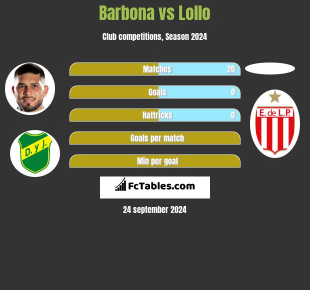 Barbona vs Lollo h2h player stats