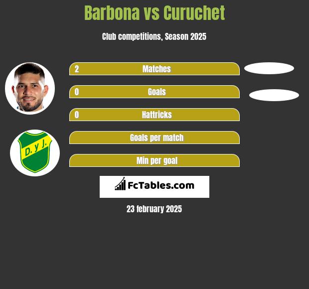 Barbona vs Curuchet h2h player stats