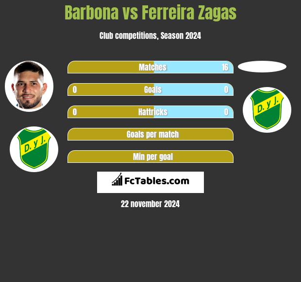 Barbona vs Ferreira Zagas h2h player stats