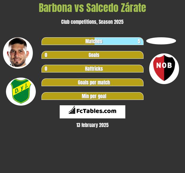 Barbona vs Salcedo Zárate h2h player stats