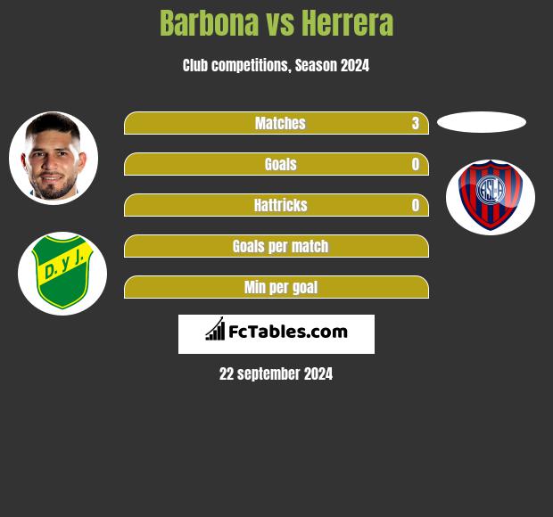 Barbona vs Herrera h2h player stats