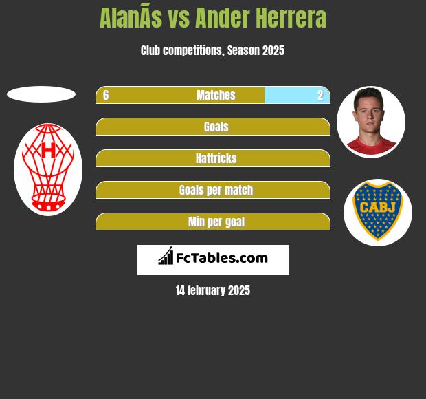 AlanÃ­s vs Ander Herrera h2h player stats