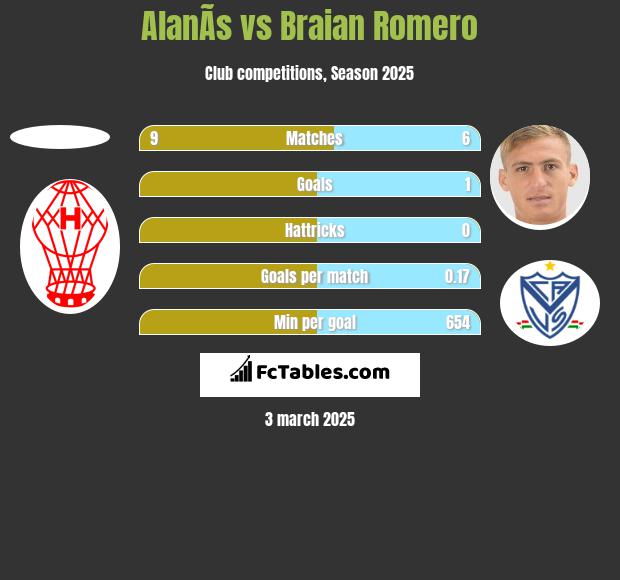 AlanÃ­s vs Braian Romero h2h player stats