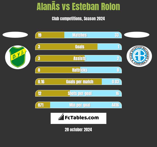 AlanÃ­s vs Esteban Rolon h2h player stats