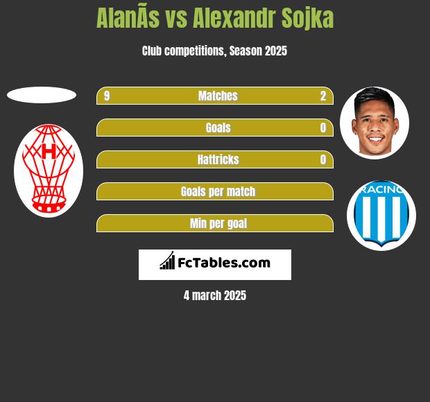 AlanÃ­s vs Alexandr Sojka h2h player stats