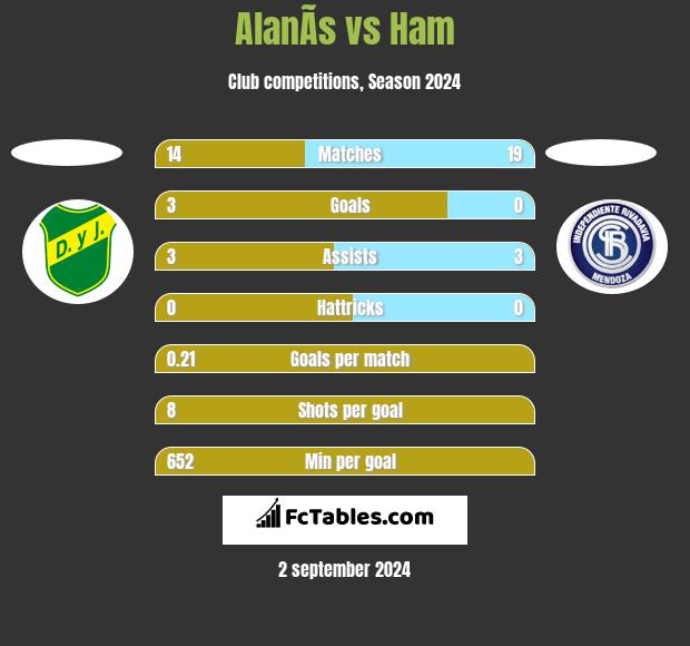 AlanÃ­s vs Ham h2h player stats