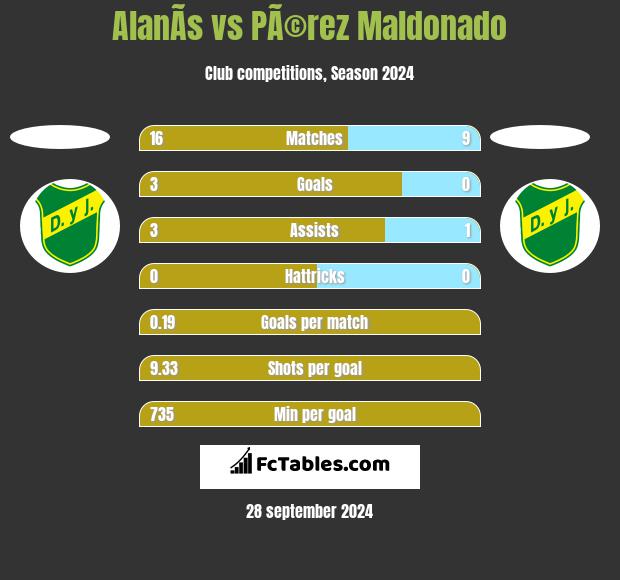 AlanÃ­s vs PÃ©rez Maldonado h2h player stats