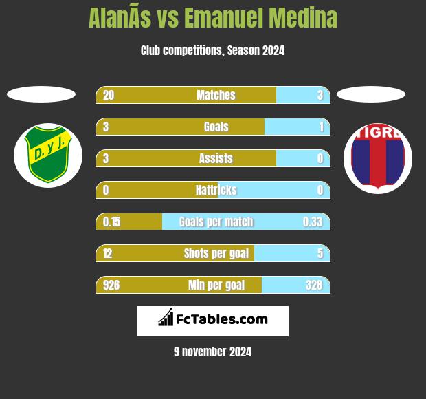 AlanÃ­s vs Emanuel Medina h2h player stats