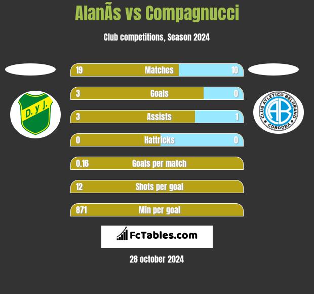 AlanÃ­s vs Compagnucci h2h player stats