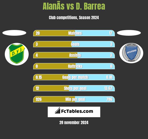 AlanÃ­s vs D. Barrea h2h player stats