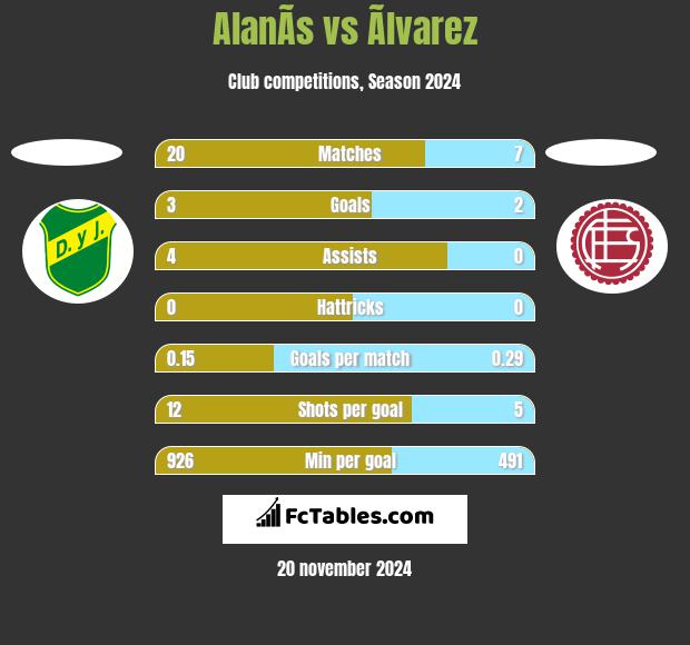 AlanÃ­s vs Ãlvarez h2h player stats