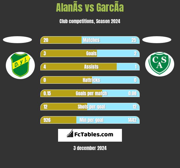 AlanÃ­s vs GarcÃ­a h2h player stats