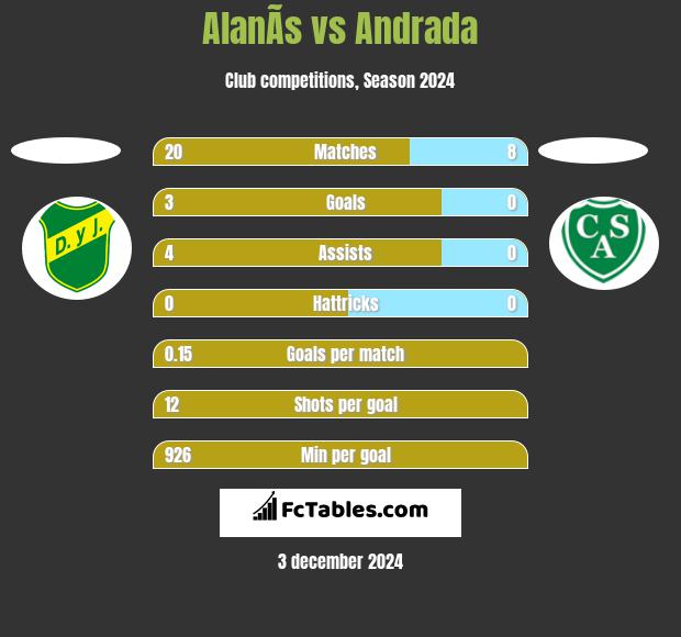 AlanÃ­s vs Andrada h2h player stats