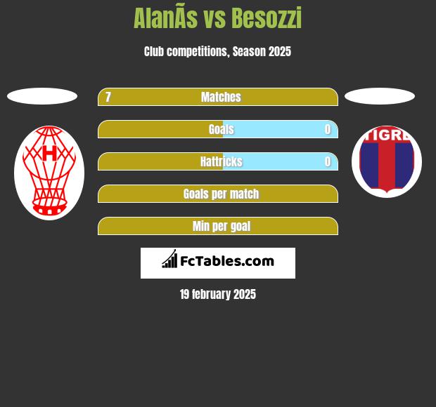 AlanÃ­s vs Besozzi h2h player stats