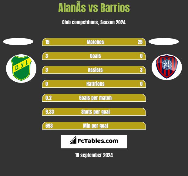 AlanÃ­s vs Barrios h2h player stats