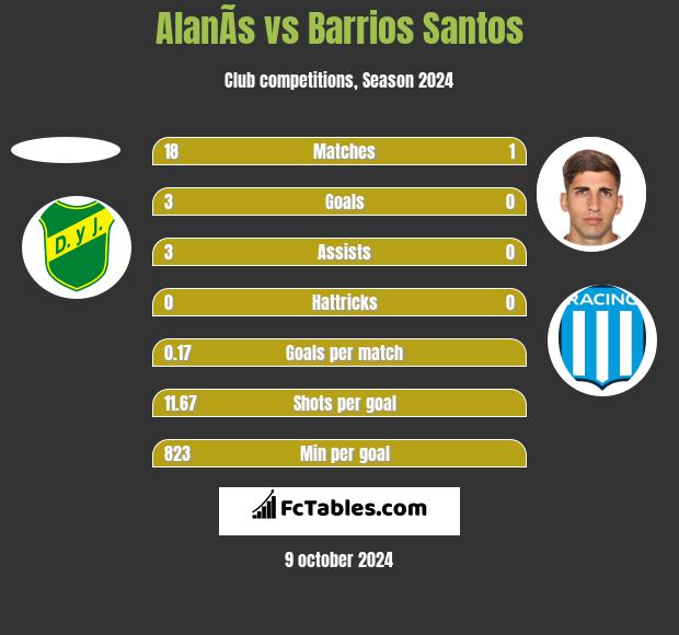 AlanÃ­s vs Barrios Santos h2h player stats