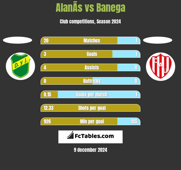 AlanÃ­s vs Banega h2h player stats