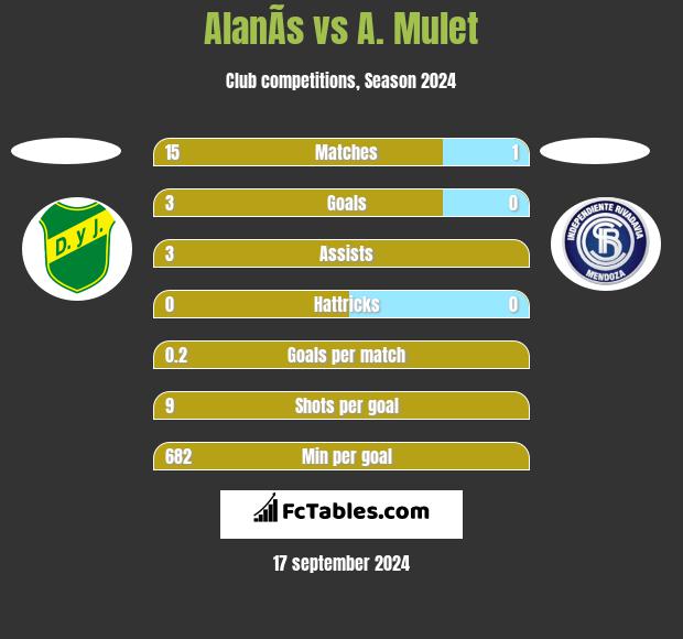 AlanÃ­s vs A. Mulet h2h player stats