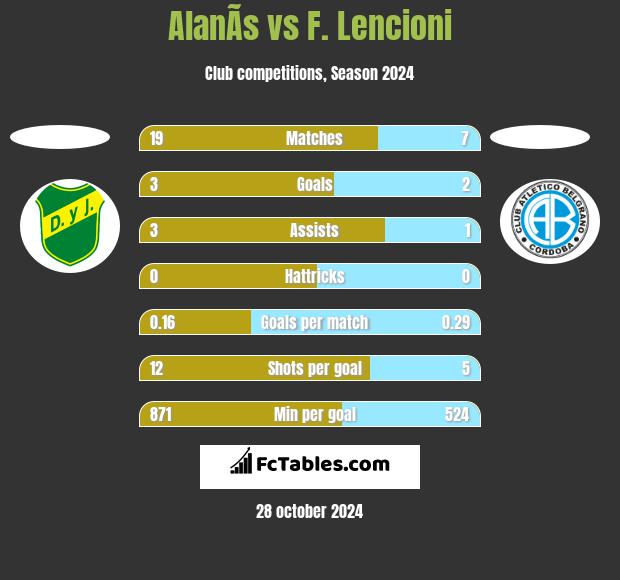 AlanÃ­s vs F. Lencioni h2h player stats