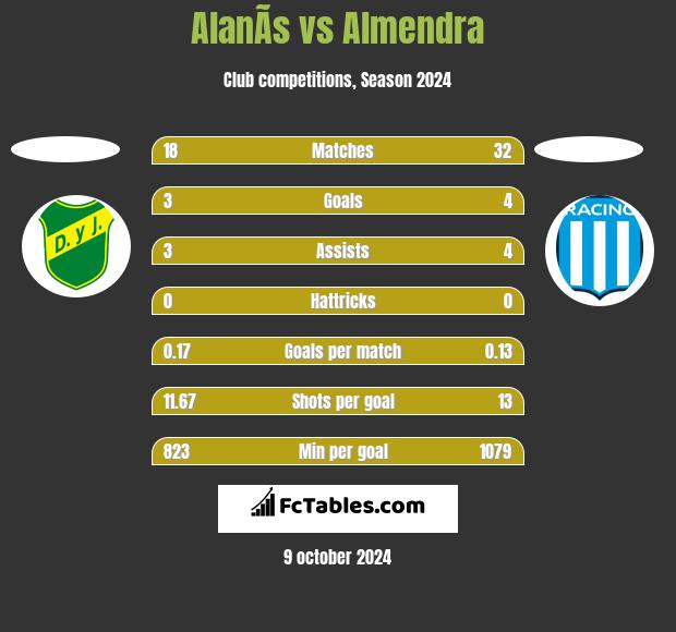 AlanÃ­s vs Almendra h2h player stats