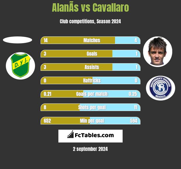 AlanÃ­s vs Cavallaro h2h player stats