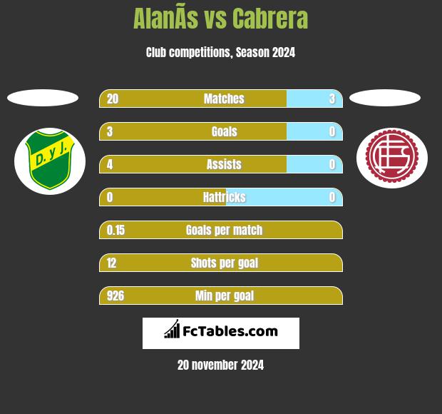 AlanÃ­s vs Cabrera h2h player stats