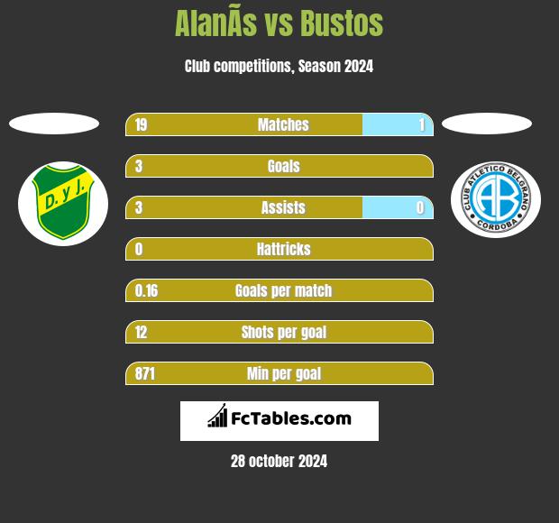 AlanÃ­s vs Bustos h2h player stats