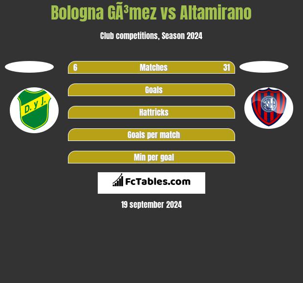 Bologna GÃ³mez vs Altamirano h2h player stats