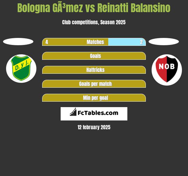 Bologna GÃ³mez vs Reinatti Balansino h2h player stats