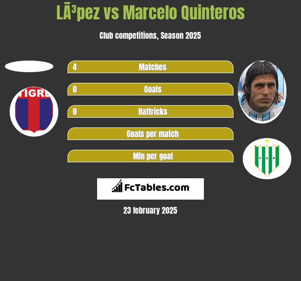 LÃ³pez vs Marcelo Quinteros h2h player stats