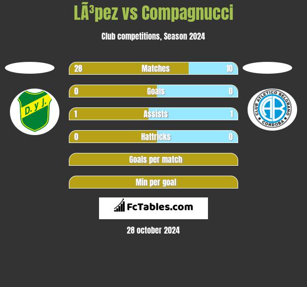 LÃ³pez vs Compagnucci h2h player stats