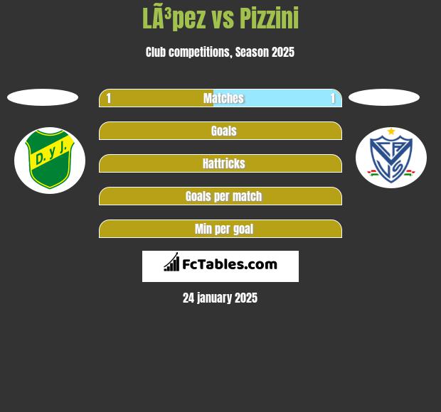 LÃ³pez vs Pizzini h2h player stats