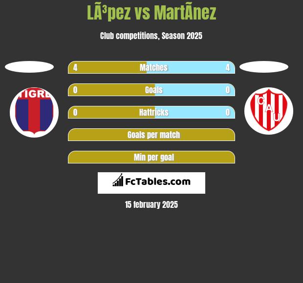 LÃ³pez vs MartÃ­nez h2h player stats