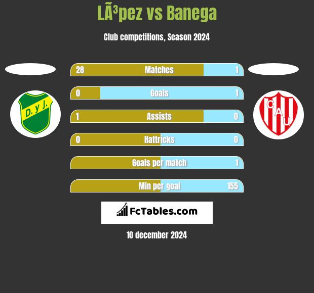 LÃ³pez vs Banega h2h player stats